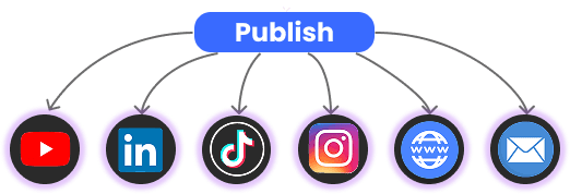 Spotlight publish timeline